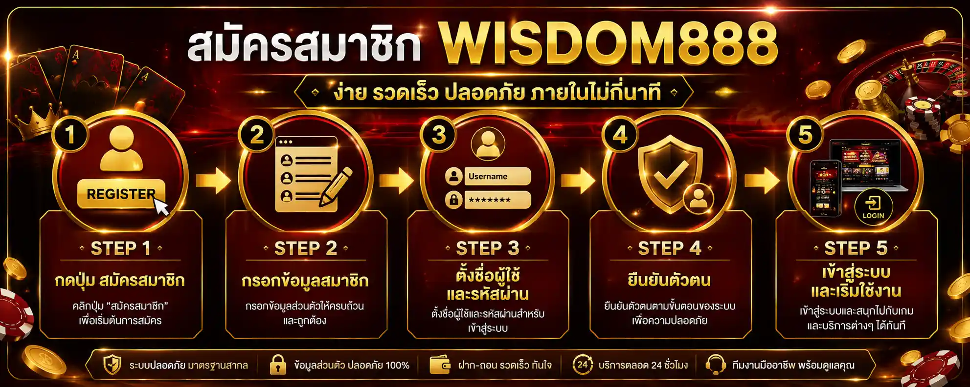 ขั้นตอนสมัครสมาชิก wisdom888 สมัครฟรี รองรับทรูวอเลท